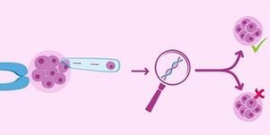 2025年广东省三代试管助孕公司或机构实时排名